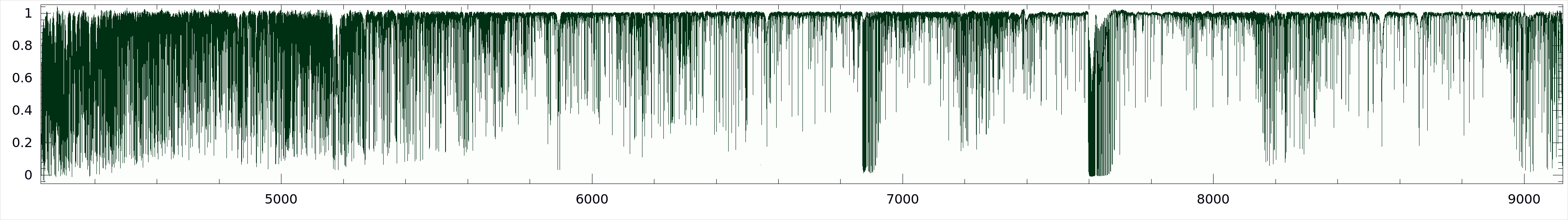 Spectrum of the star Kepler 555 hosting at least 5 planets