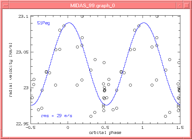  51 peg