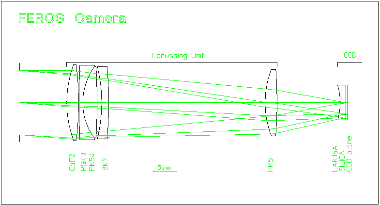 [Camera Layout]