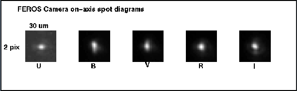 [Camera Spot Diagram]