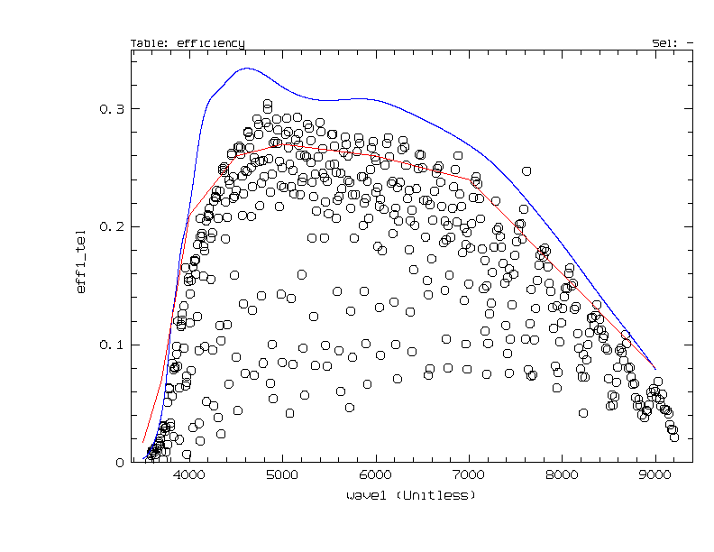 [measured Efficiency without telescope]