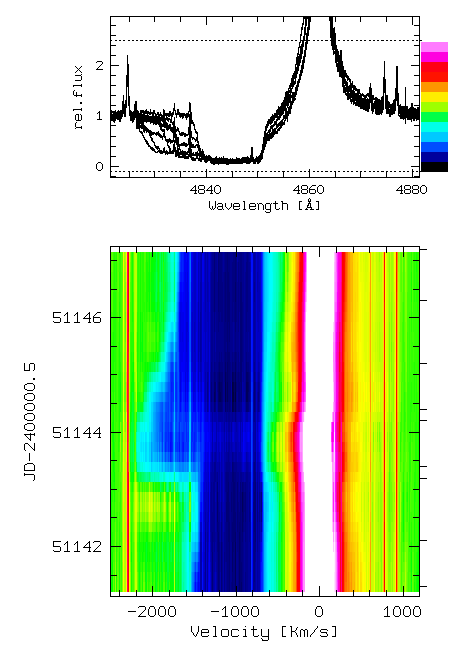 MWC 560