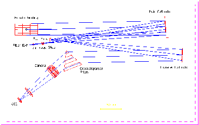 [FEROS Optical Layout]