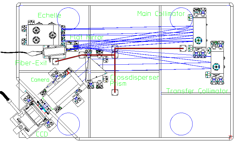 [FEROS opto-mech Layout]