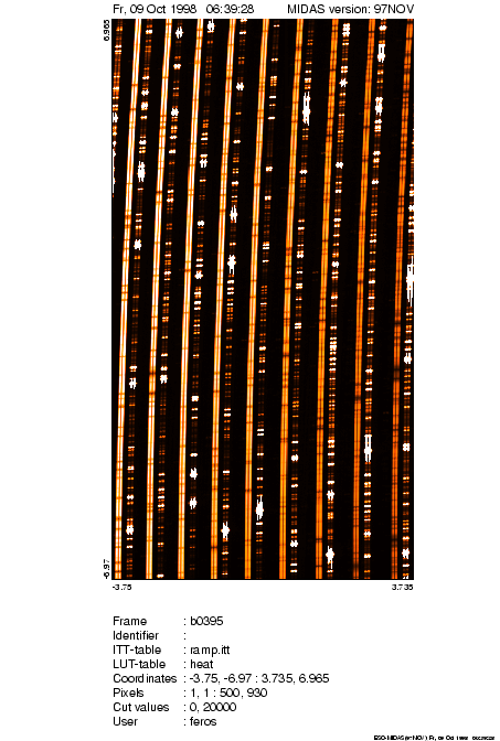 [Part of FEROS-spectrum of Tau Ceti]