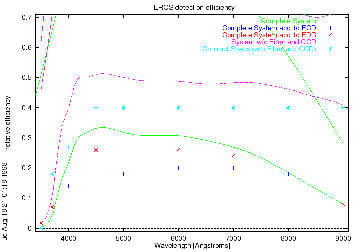 [System Efficiency]