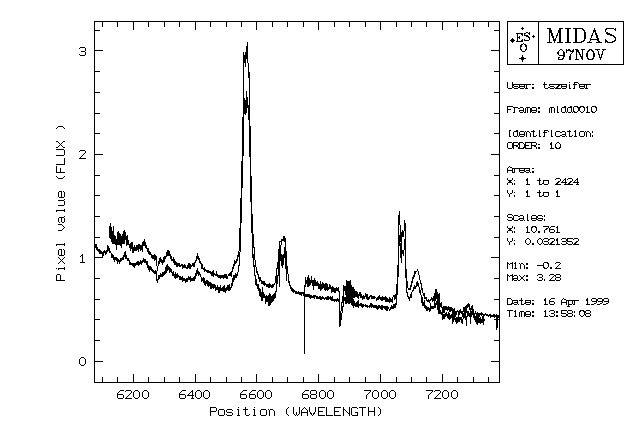 [extracted spectra]