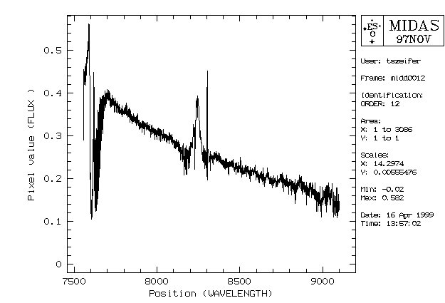 [extracted spectra]